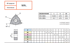 Пластина WNMG080404-Z FK325 10958