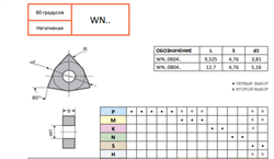 Пластина WNMG080404-SQH CP718 10956